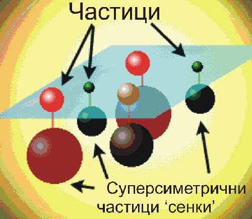 Суперсиметрични частици